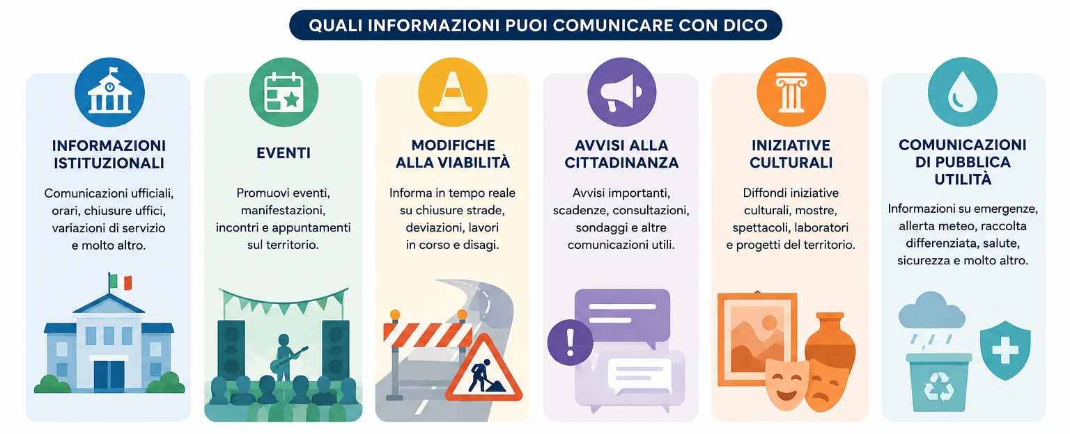 Quali informazioni puoi comunicare con DICO: informazioni istituzionali, eventi, modifiche alla viabilità, avvisi alla cittadinanza, iniziative culturali e comunicazioni di pubblica utilità